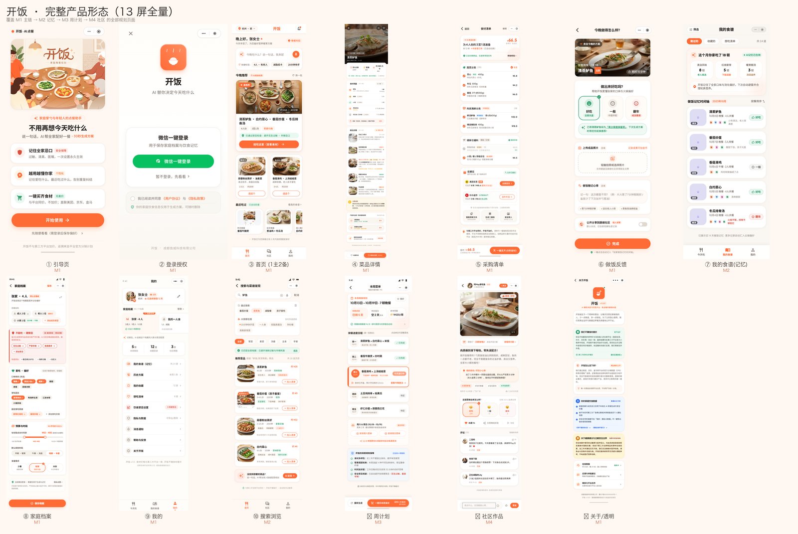 开饭 13 屏完整产品形态